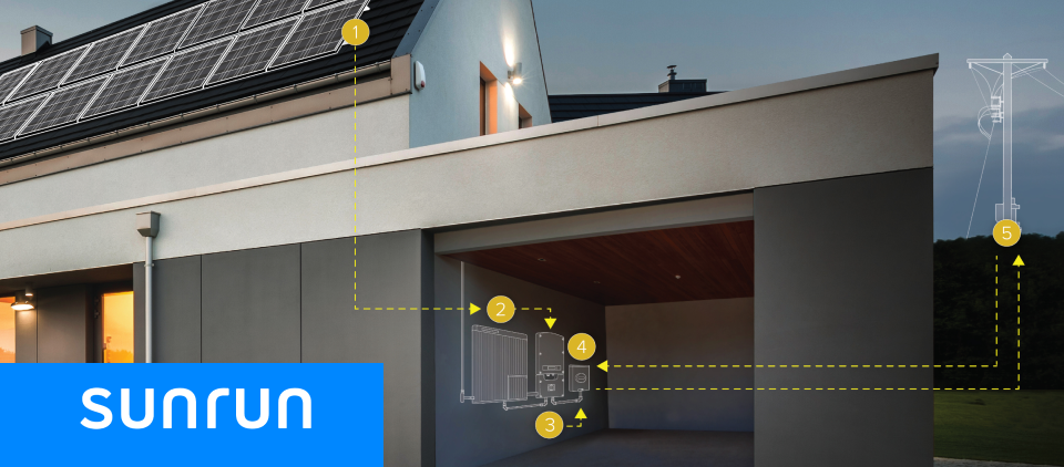 How Brightbox Solar Storage Works